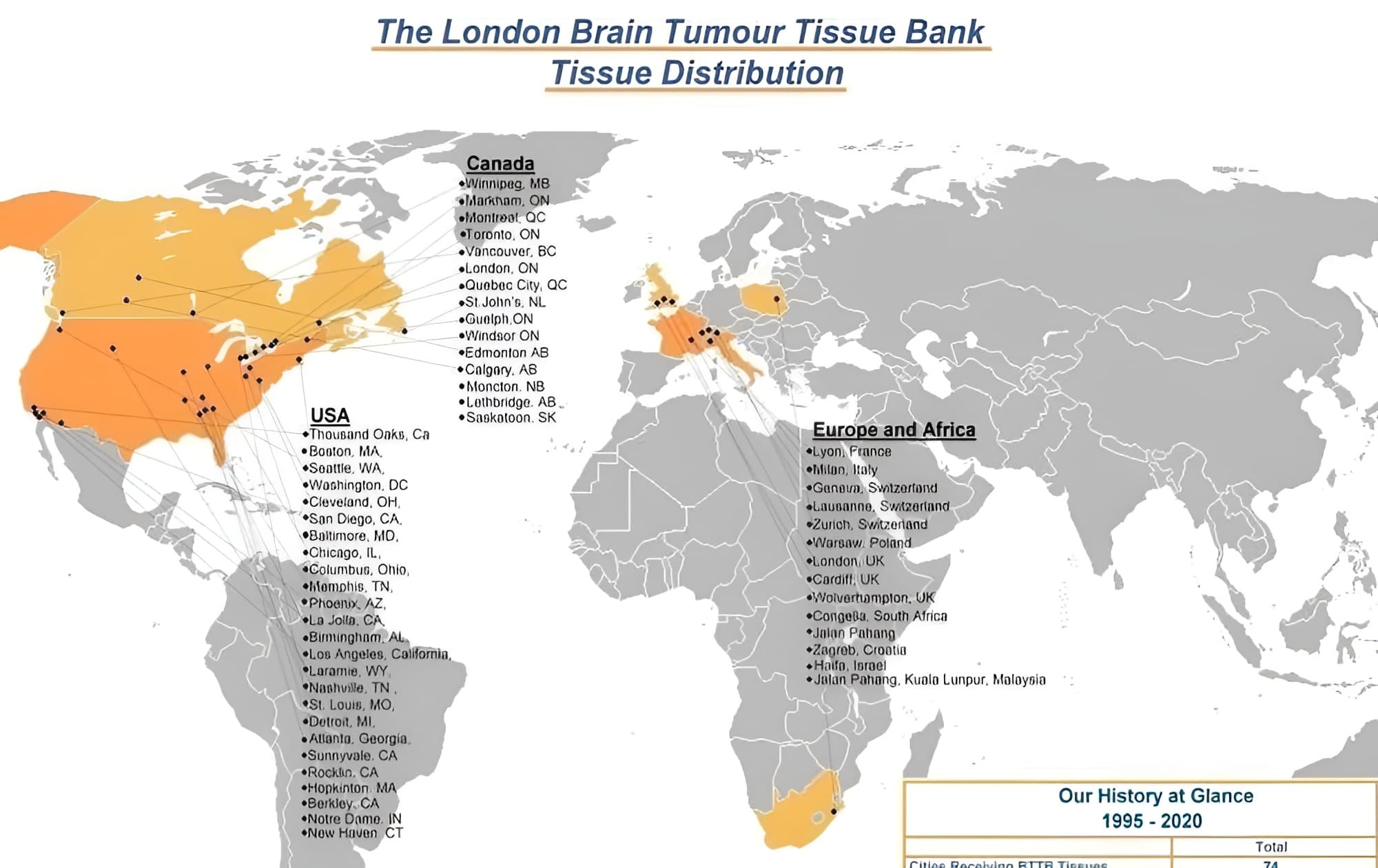 Distribution Map of Brain Tumour Tissue Bank Samples